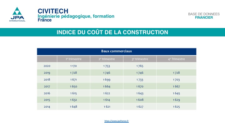 Tableau indice coût de la construction