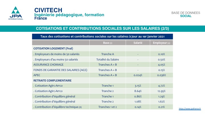 Deuxième tableau des cotisations et contributions sociales sur les salaires