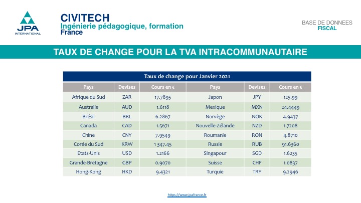 Tableau des informations concernant le taux de change de la TVA Intracommunautaire