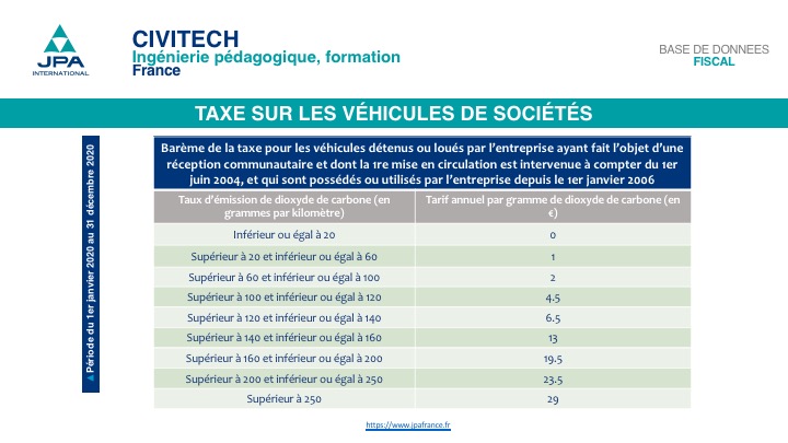 Tableau des barèmes des taxes sur véhicules de société