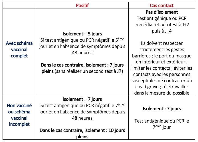 Regles isolement